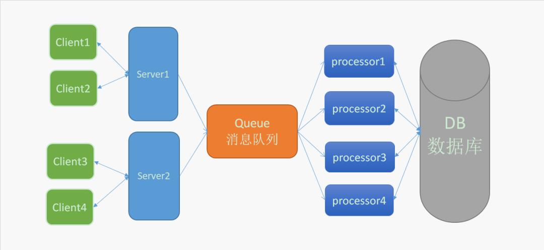 消息队列，我只选RabbitMQ！