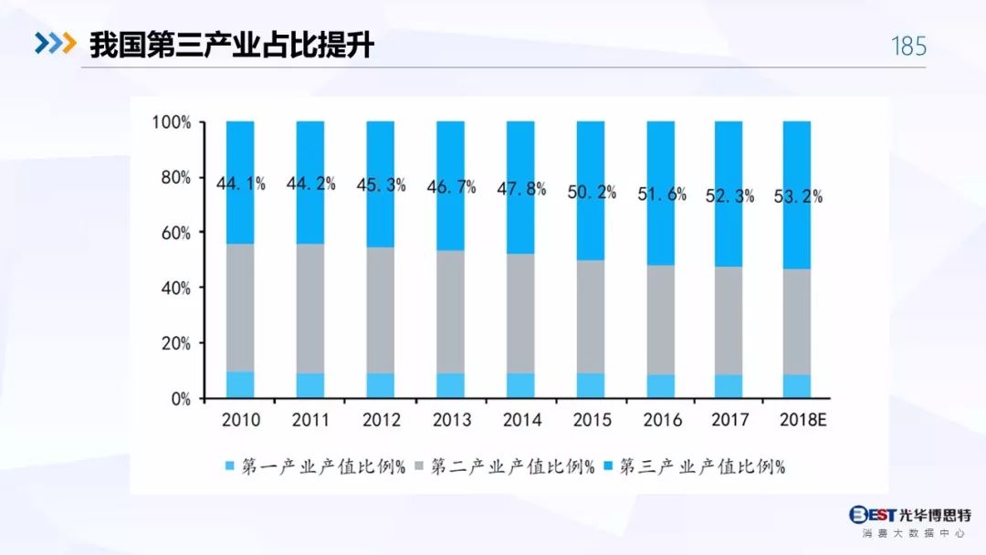 【重磅！】中国白酒行业大数据分析与品牌竞争策略报告