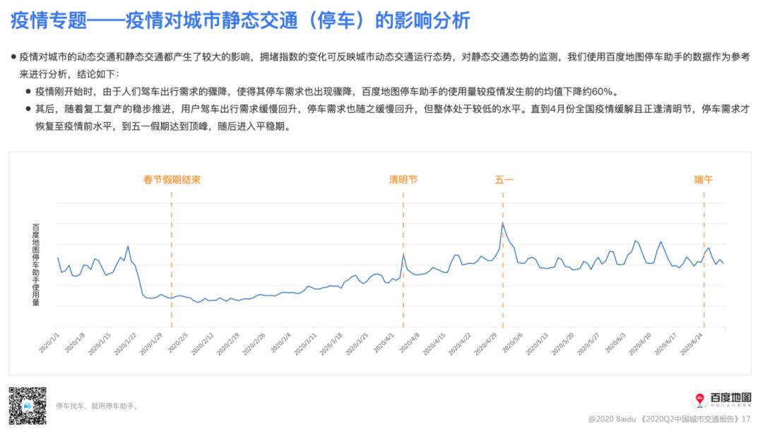 大数据报告|百度地图发布2020Q2中国城市交通报告, 全国百城拥堵水平上升