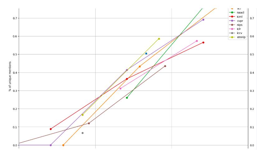 PyTorch攻势凶猛，程序员正在抛弃TensorFlow？