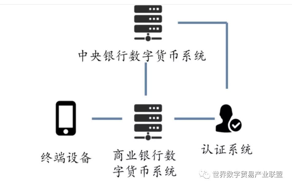 5分钟看懂数字货币的两个核心点