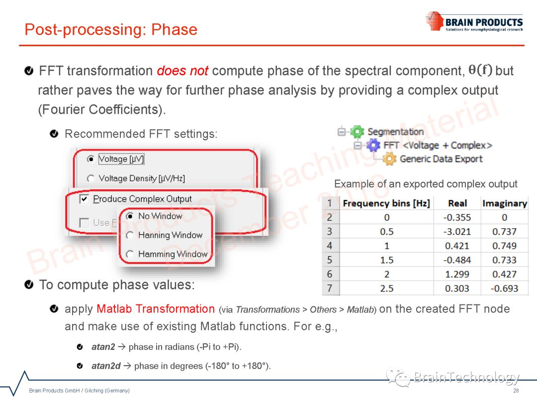 Spectral Analysis using FFT in Analyzer 2