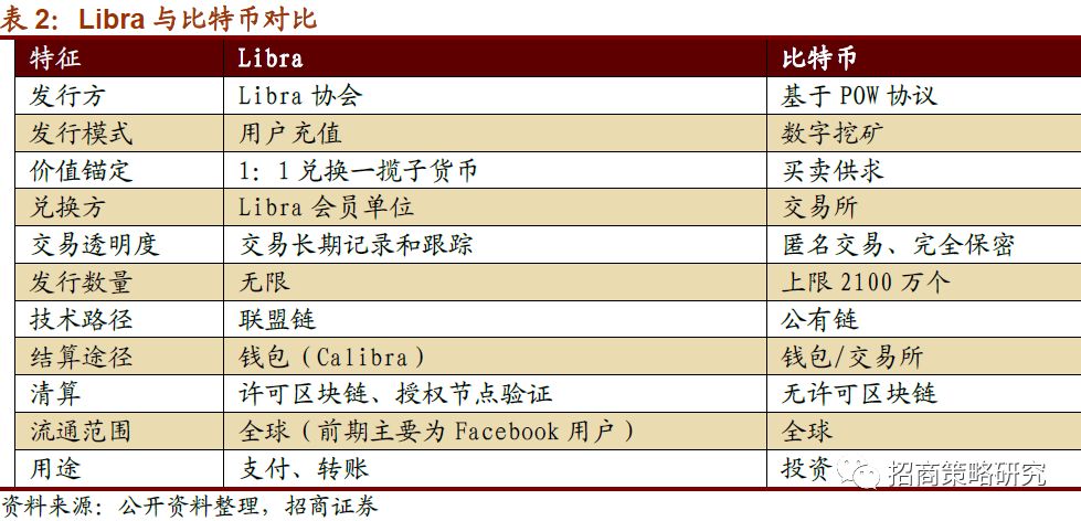 数字货币系列报告（一）全球央行加速布局，数字货币呼之欲出