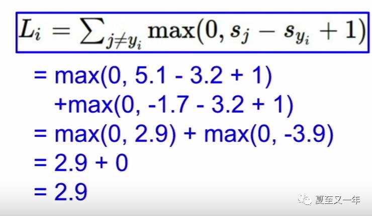 Computer Vision | SVM loss function支持向量机损失函数在线性分类器中的应用