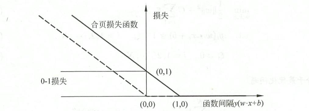 【SVM】探索支持向量机（二）