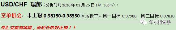 期货，外汇和数字货币20200225交易策略