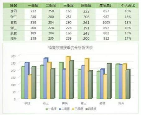 数据分析之数据可视化