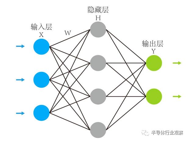 基于忆阻器的神经网络应用研究