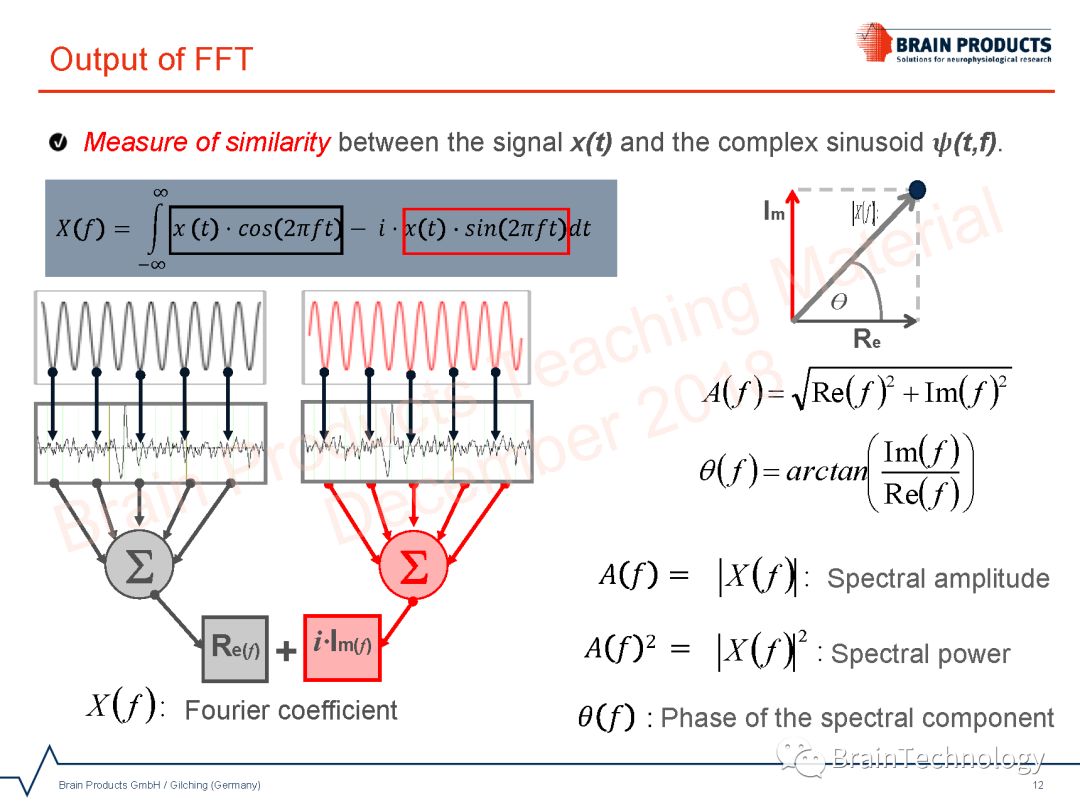 Spectral Analysis using FFT in Analyzer 2