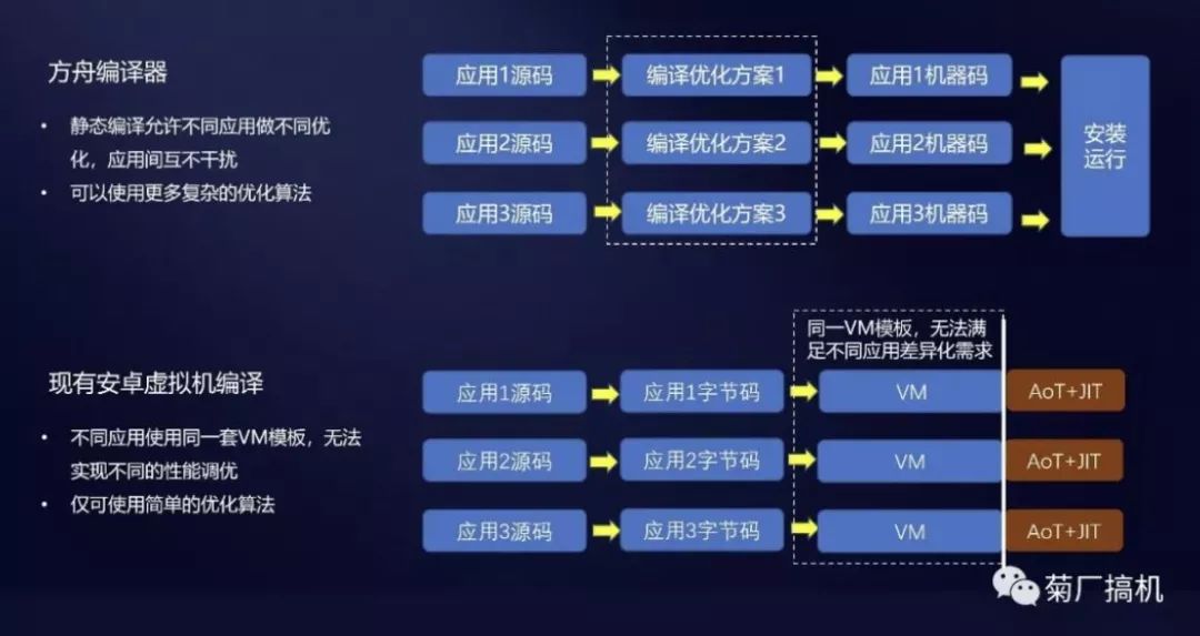 华为方舟编译器深度解读 颠覆安卓体验就靠它