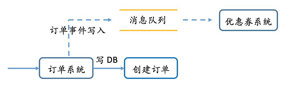 消息队列价值思考