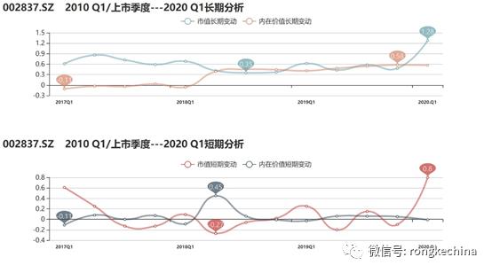 大数据高温背后，谁才是制冷之王？