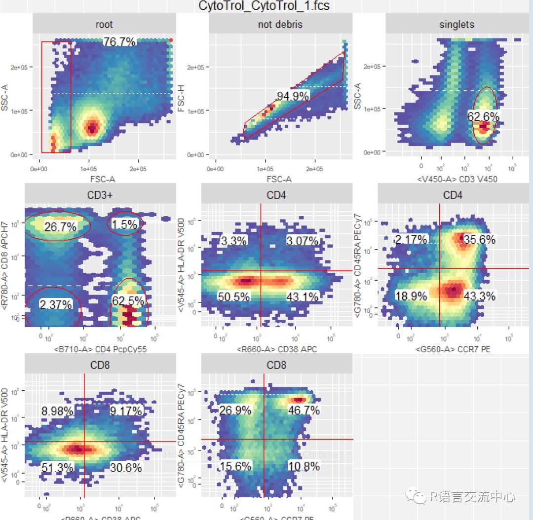 R语言实现流式细胞数据分析
