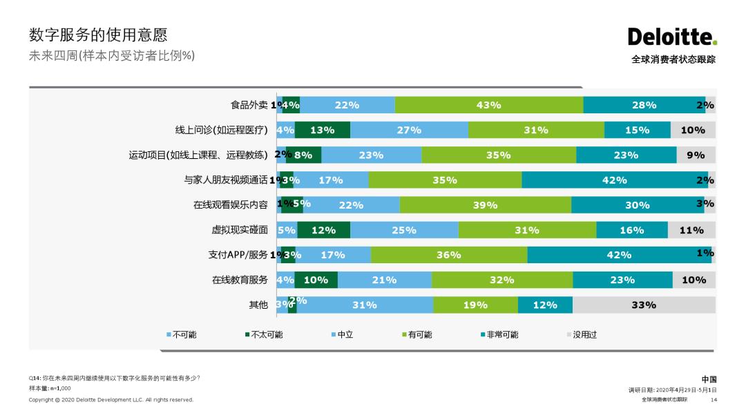 消费大数据丨2020全球消费者状态跟踪——中国