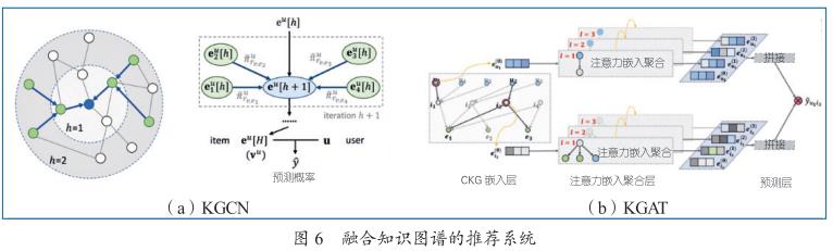 【长文综述】基于图神经网络的知识图谱研究进展