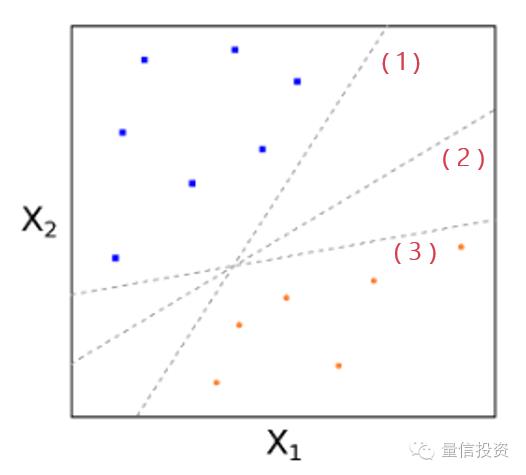 一文看懂支持向量机