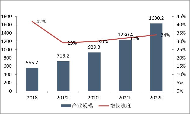 【行业分析】人工智能行业简析