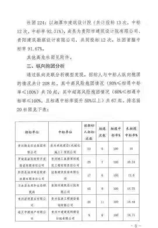 重磅！招投标异常大数据分析，建筑业市场要面临大变革了！