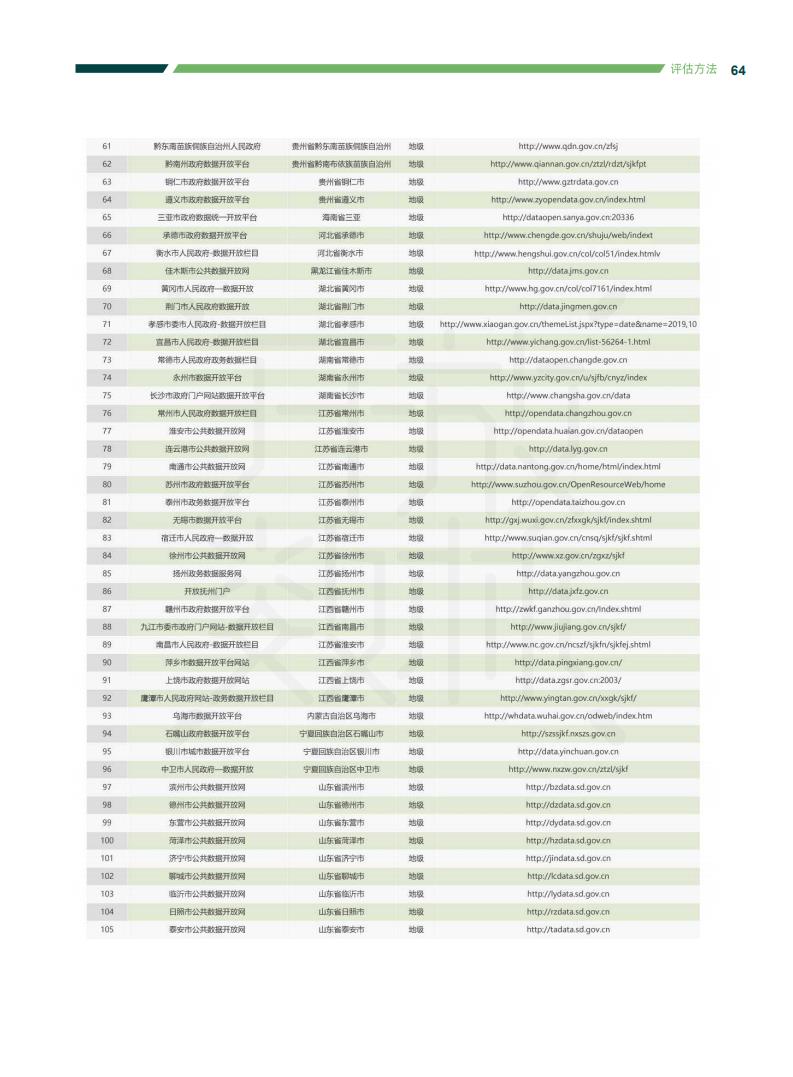 政务大数据丨2020中国地方政府数据开放报告