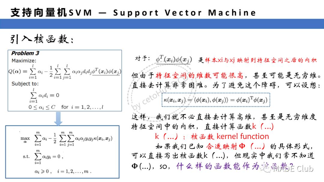 机器学习算法——SVM支持向量机（Ⅱ）