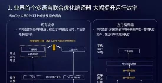 让安卓保持流畅？方舟编译器是能帮大忙，可根本原因就不在技术上