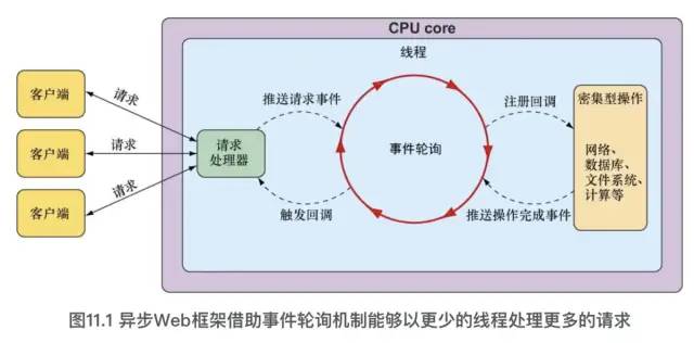 什么是反应式编程 (Reactive programming)? 这里有你想要了解的反应式编程