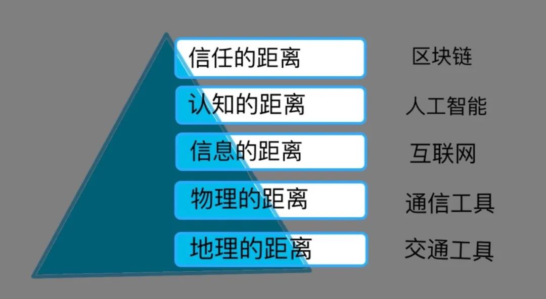 区块链将怎样改变我们的生活？