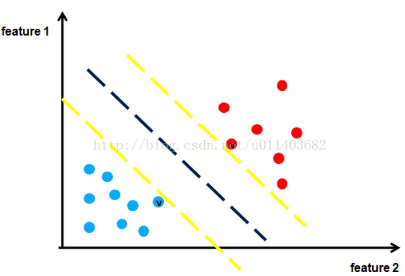 支持向量机详解