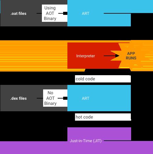 助力 Android 抗衡 iOS，华为发布方舟编译器！