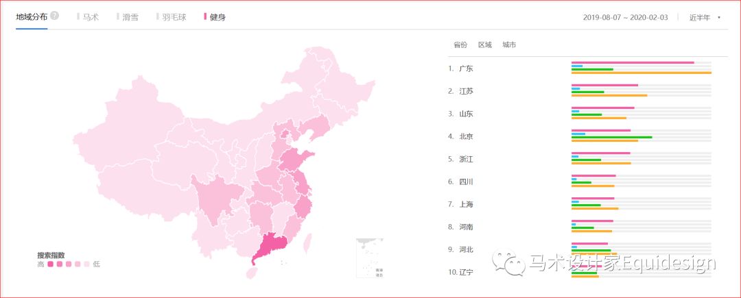 新冠疫情背景下，大数据分析比对马体育马术产业的现状（全）