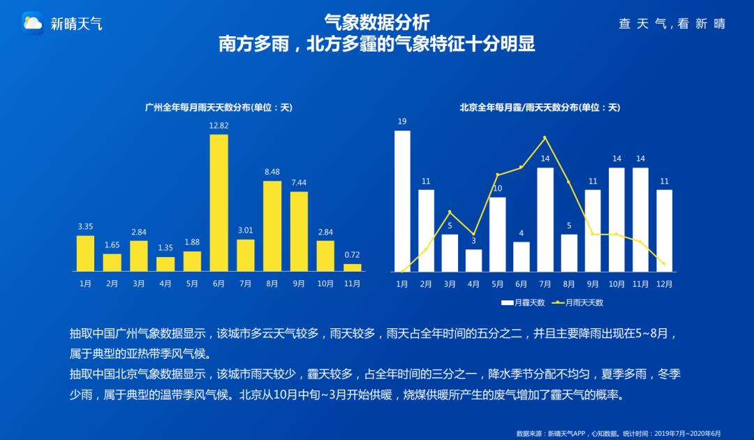 应用大数据丨2020年天气应用研究报告