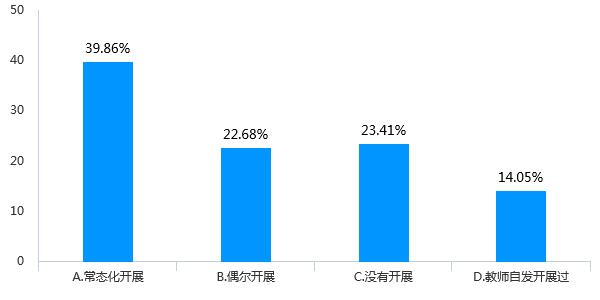 128万份调查问卷的大数据分析，为您解读疫情期间我省基础教育线上教学管理情况