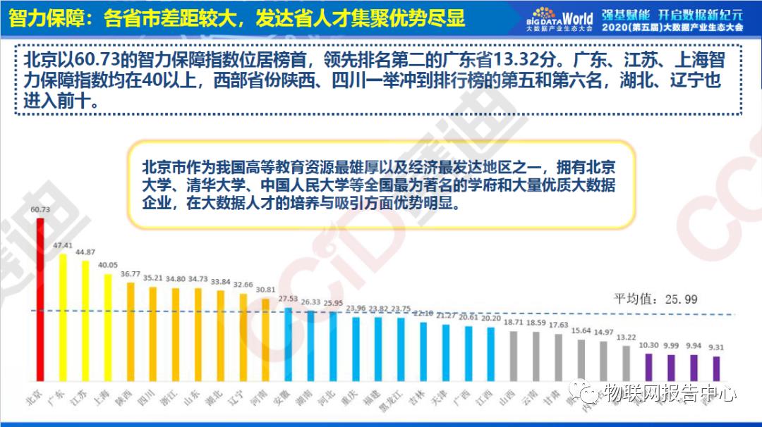 中国大数据区域发展水平评估白皮书（2020年）