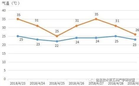 大数据技术师资培训班