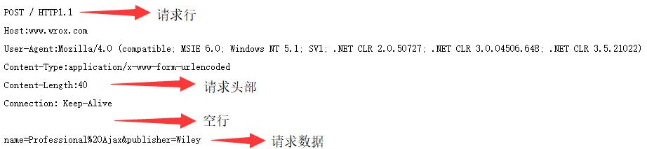 接口测试----HTTP基础知识