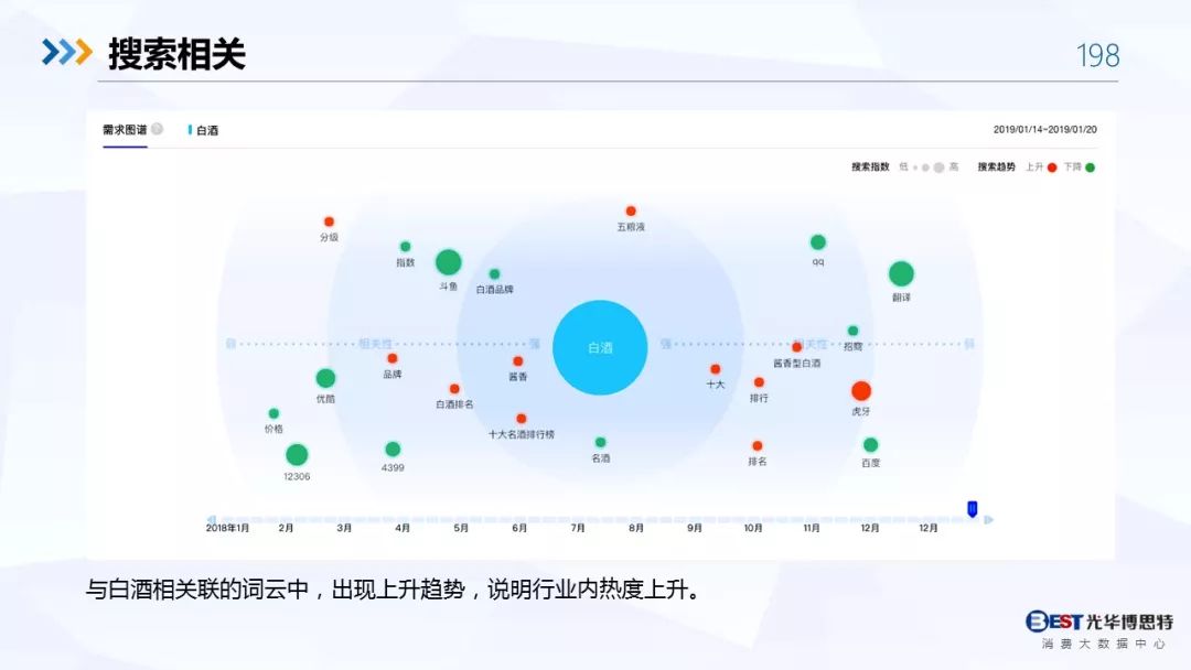 【重磅！】中国白酒行业大数据分析与品牌竞争策略报告