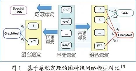 图神经网络及其在知识图谱中的应用