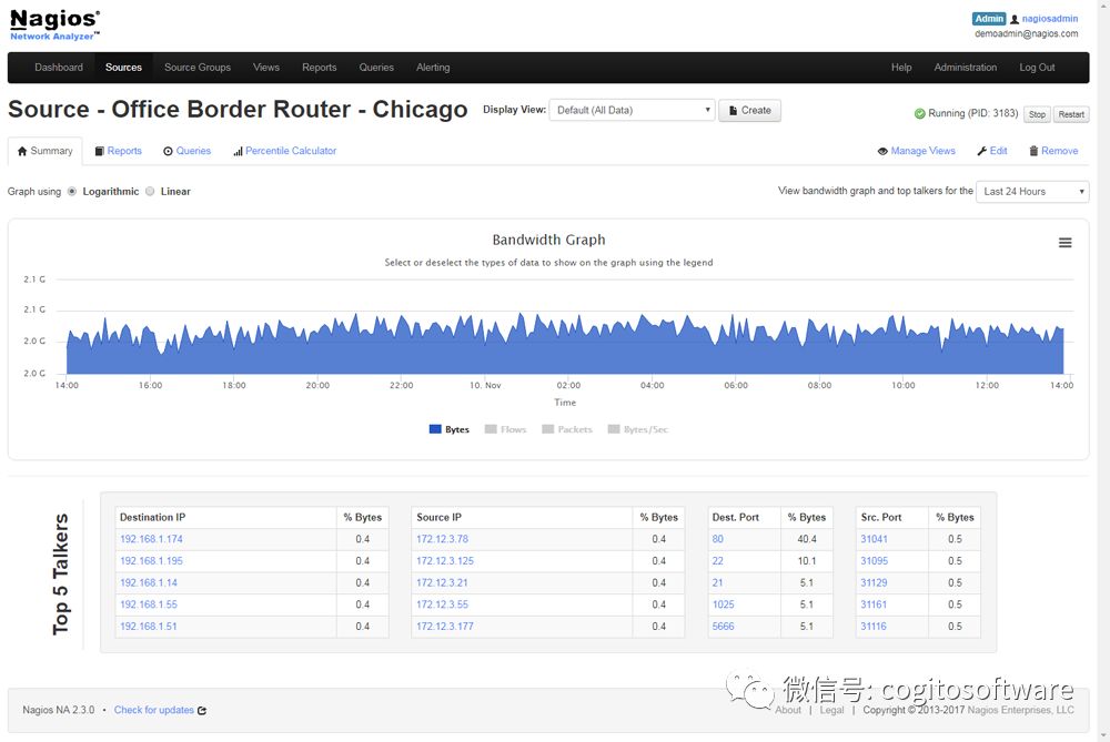 Nagios network analyzer:​ Netflow分析、监控和带宽利用软件！