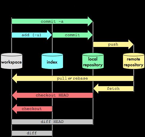 硬核程序员：不开会、用Git、Say No……