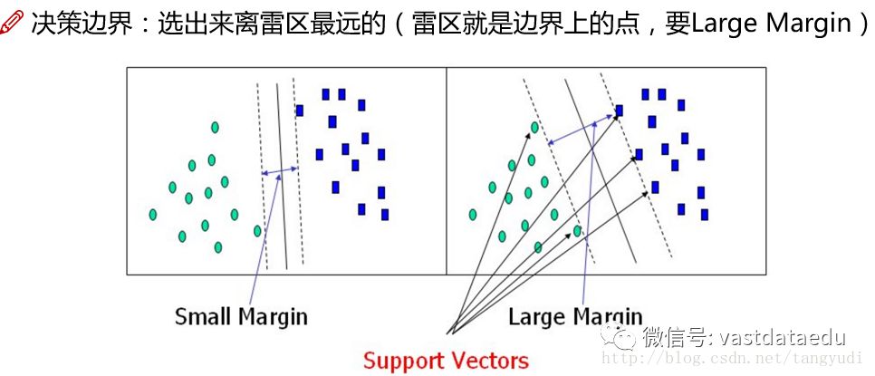 AI | 机器学习故事汇-支持向量机 (SVM)