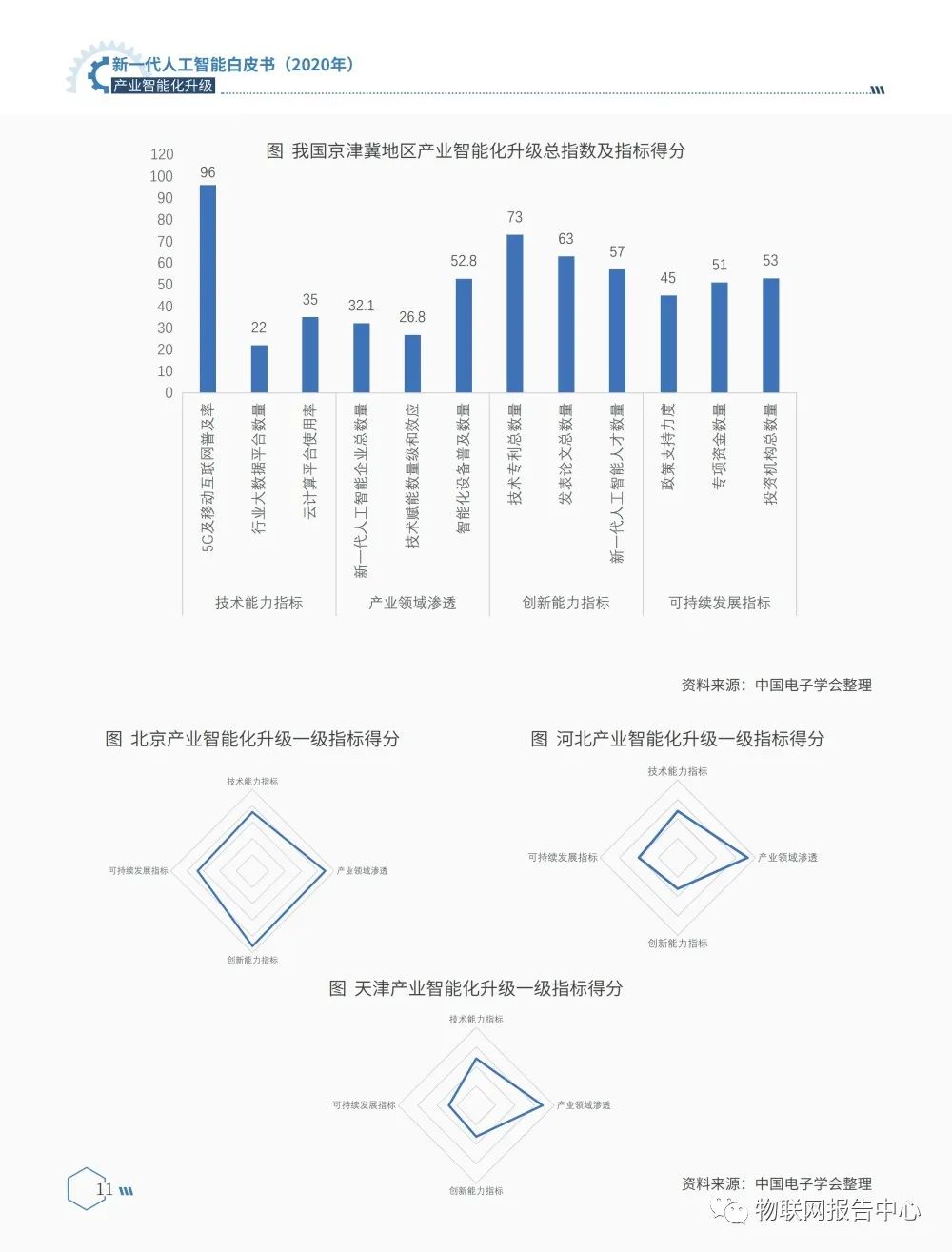 《新一代人工智能白皮书（2020年） ——产业智能化升级》正式发布