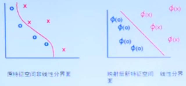 支持向量机第2讲：SVM的数学原理