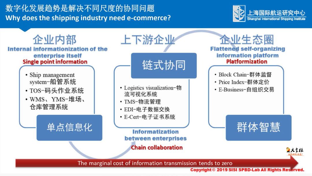 大数据分析视角看疫情下的班轮市场