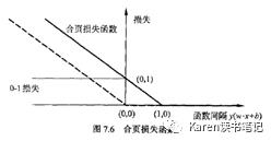 第七章：支持向量机