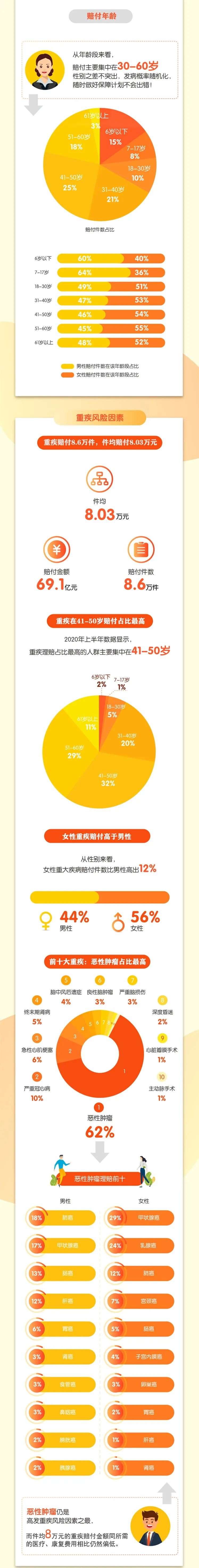 大数据详解平安人寿2020年理赔半年报