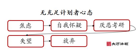 大数据分析，这几类人，一战失败率100%