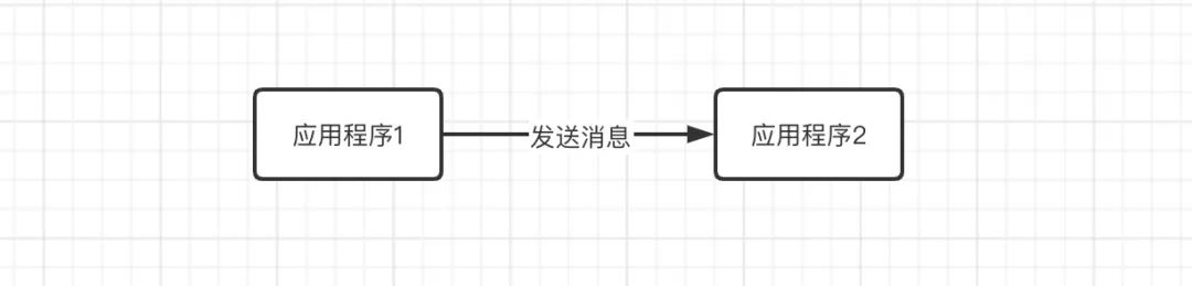 面试官提问：说说你对消息队列的理解