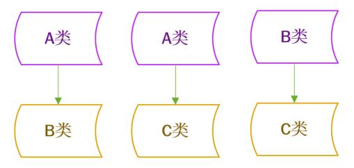 【机器学习基础】一文详尽之支持向量机（SVM）算法！