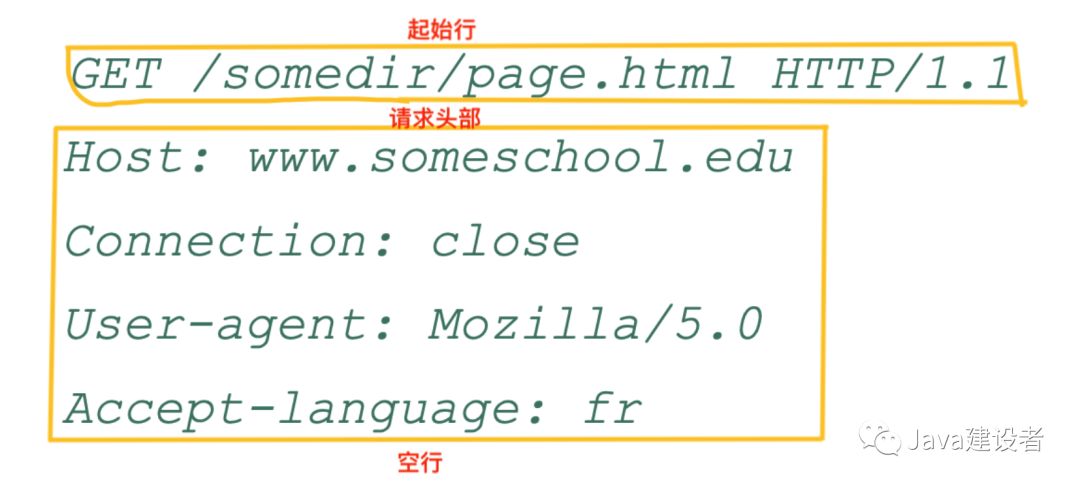 网络通信和IO（6）：HTTP协议以及相关知识