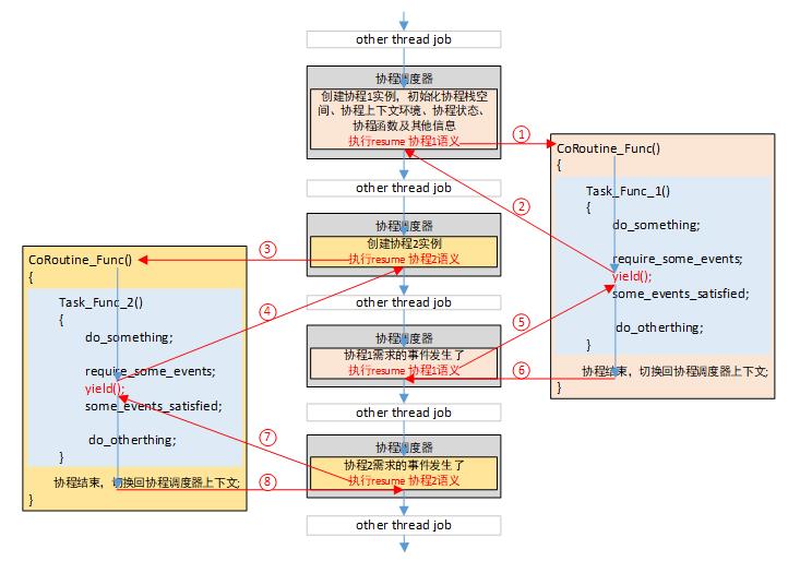 京东数科七层负载 | HTTPS硬件加速 (Freescale加速卡篇)